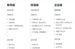 海外直播专线开通需要多少费用？